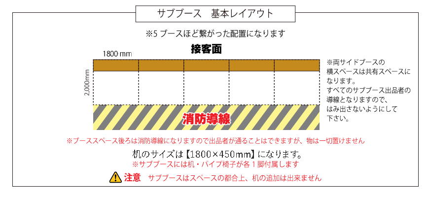 サブブース配置